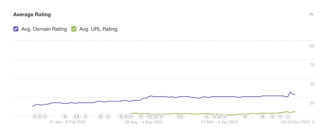 ubisec avg rating