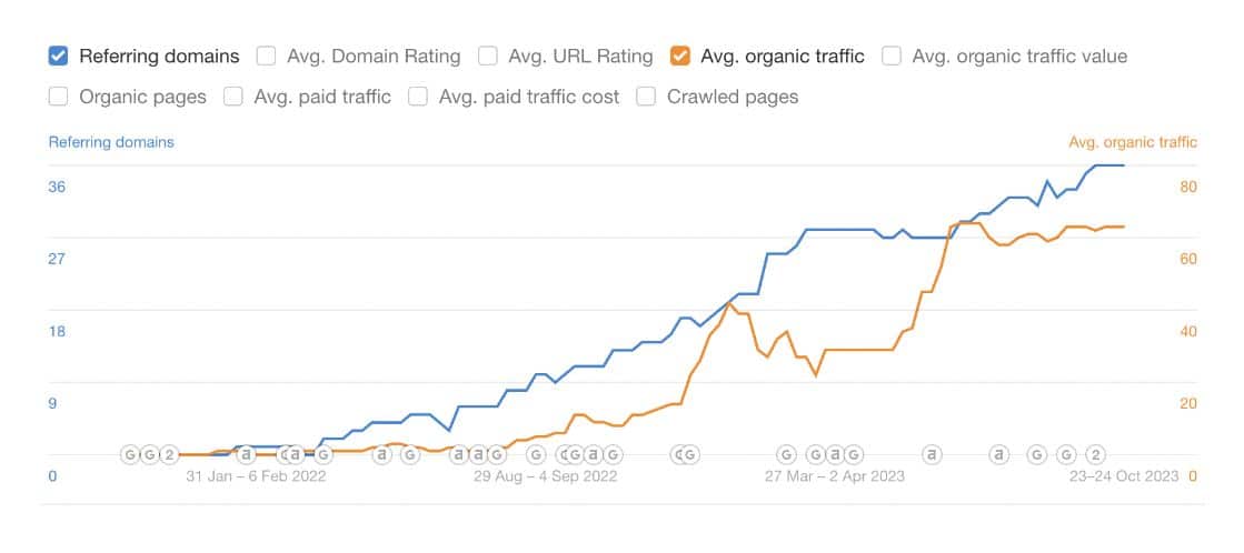 ubisec local seo