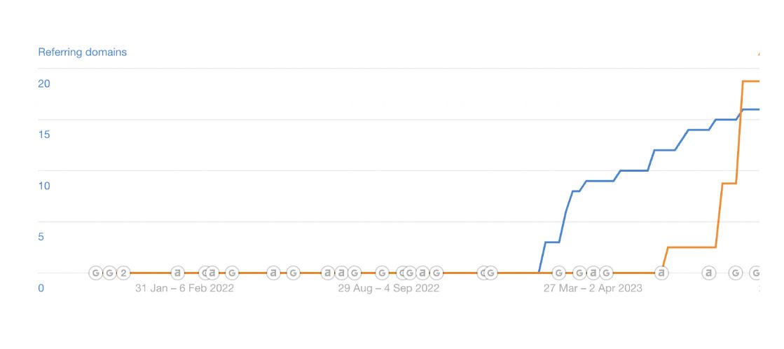 ubisec referring domains