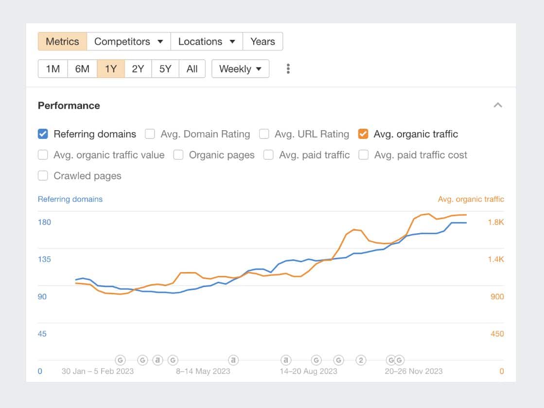 rrs metrics