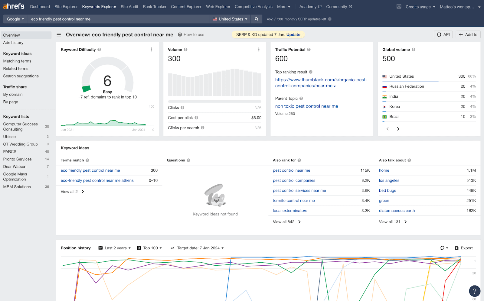 small business keyword research