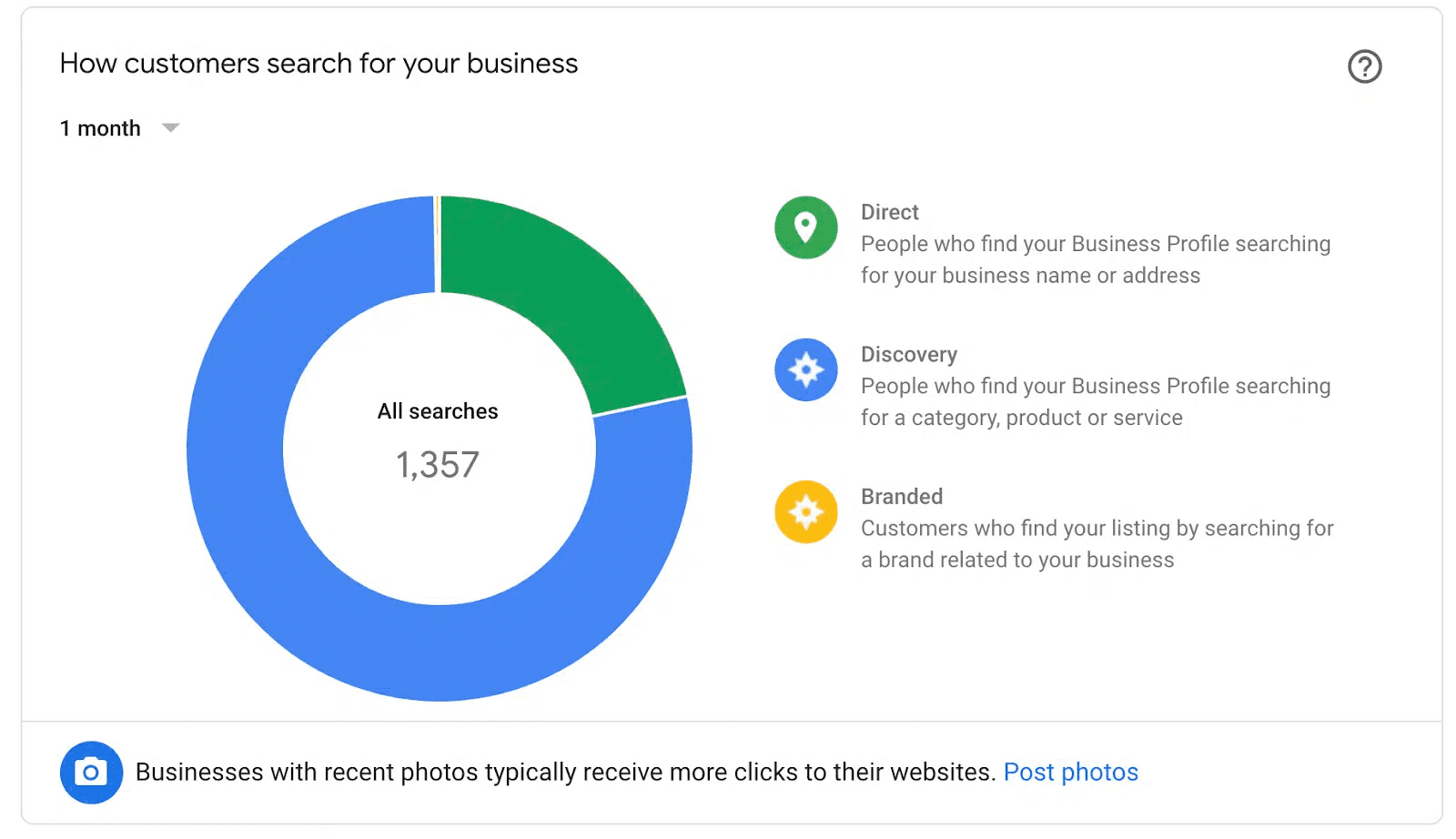 google my business account analytics