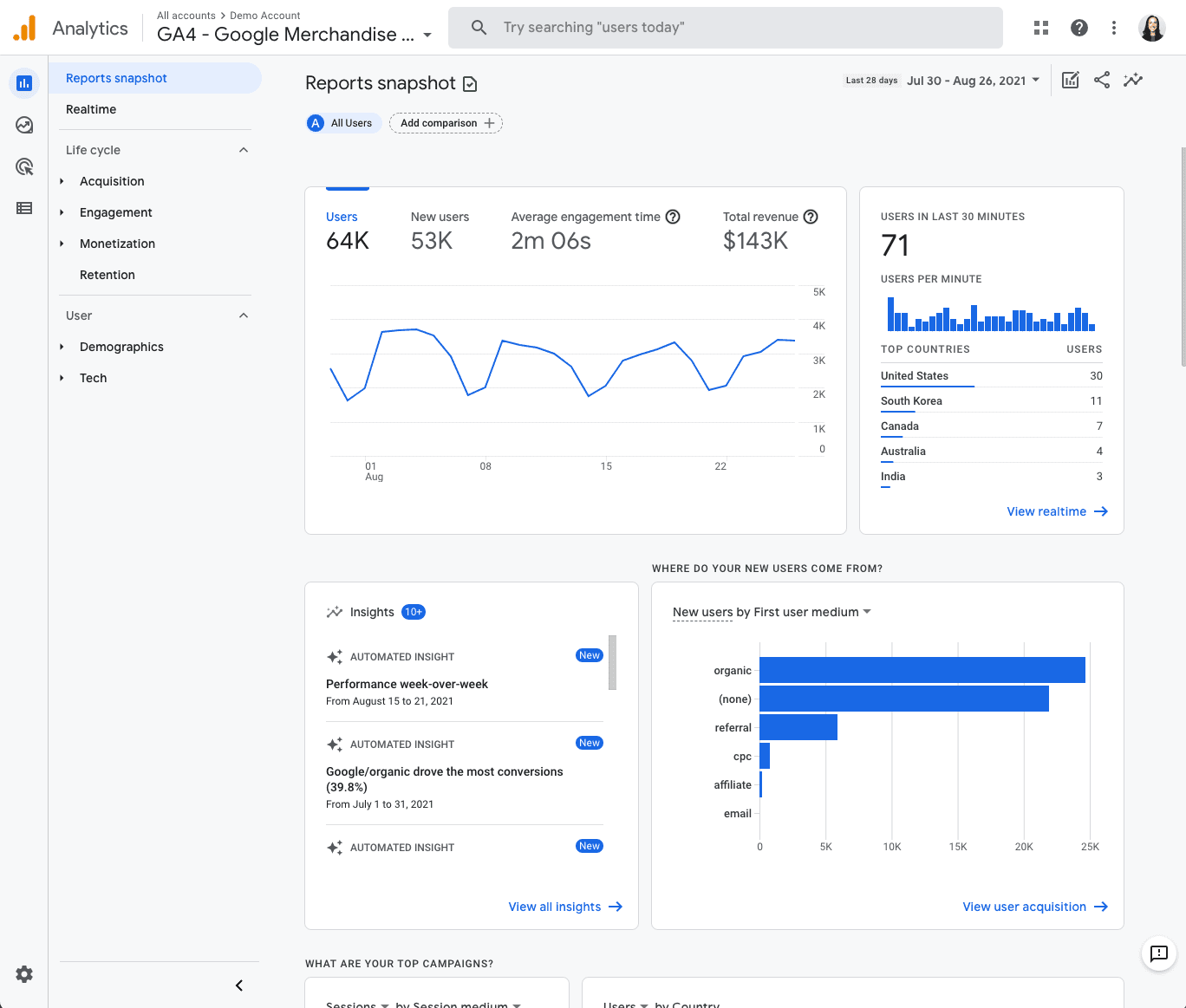 google ranking analytics(1)