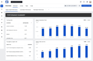 monthly campaign reports