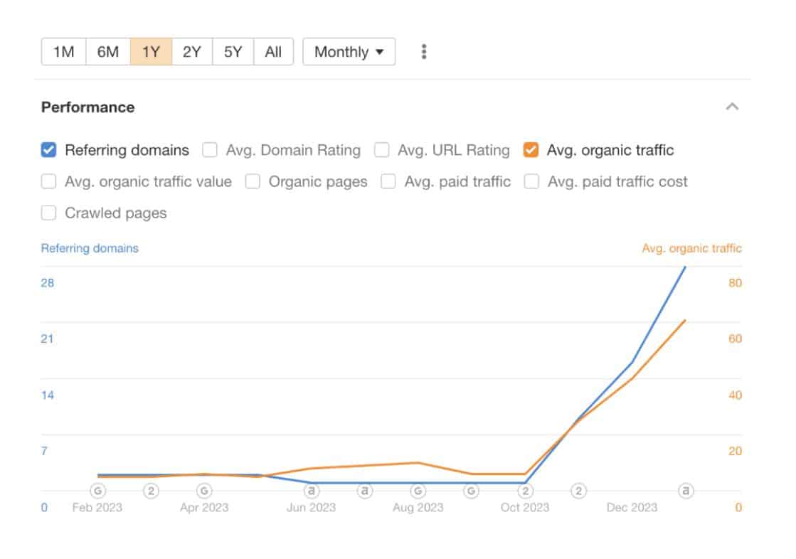 sdsm traffic performance