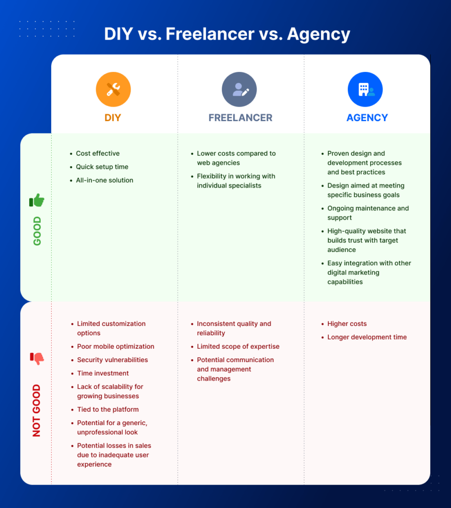 diy freelancer agency