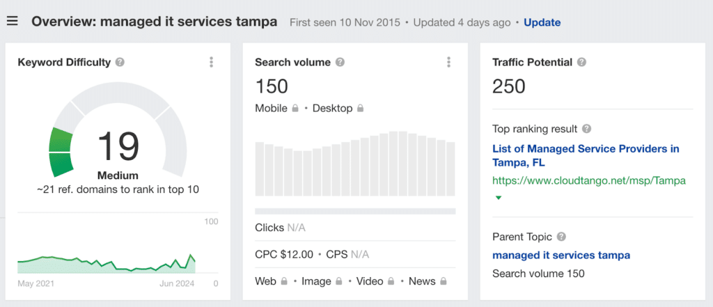 Keyword Research