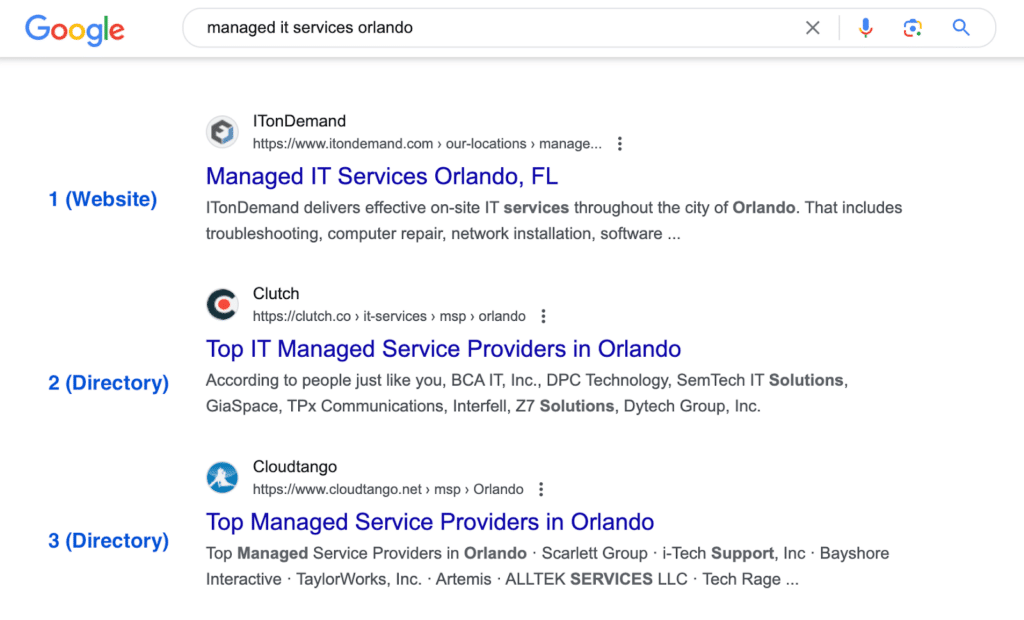 Other Specialized Directories