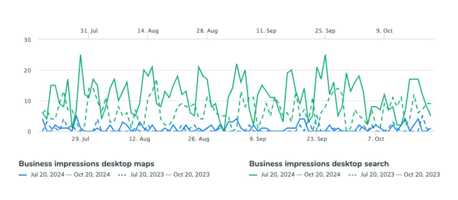 tech partners hawaii search visibility