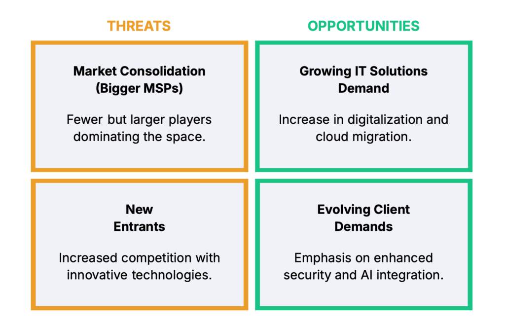 changing msp landscape