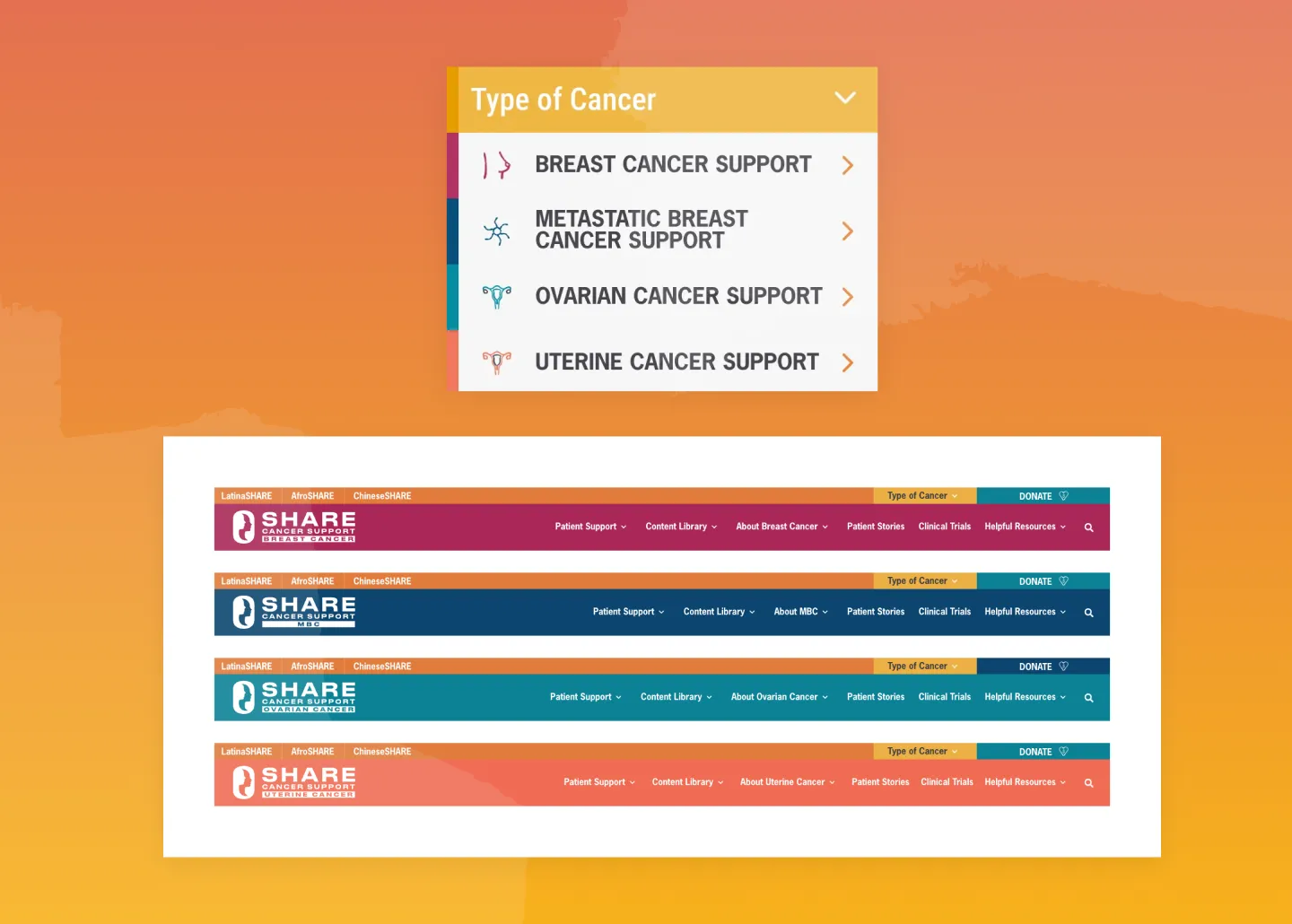 unique cancer type template