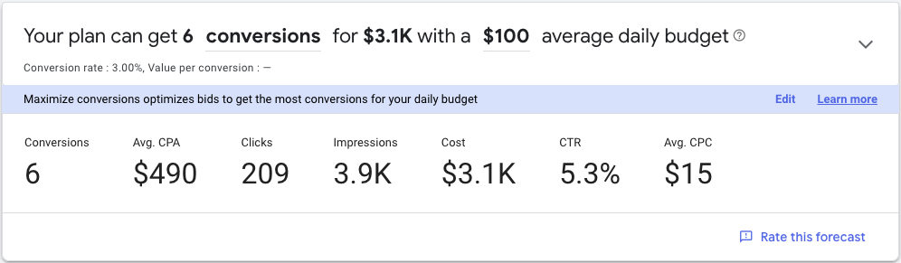 msp googles ads budget example 2 3100 per month