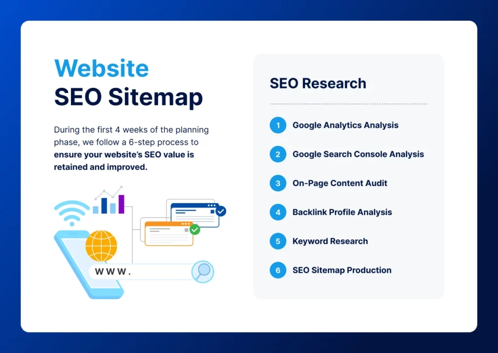 website seo sitemap