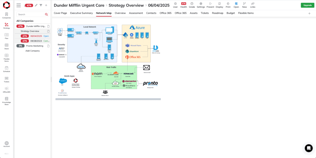 network map in strategy overview