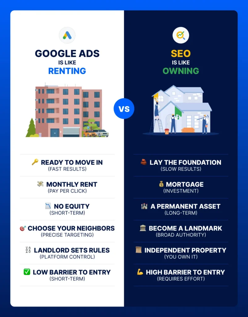 google ads vs seo infographic