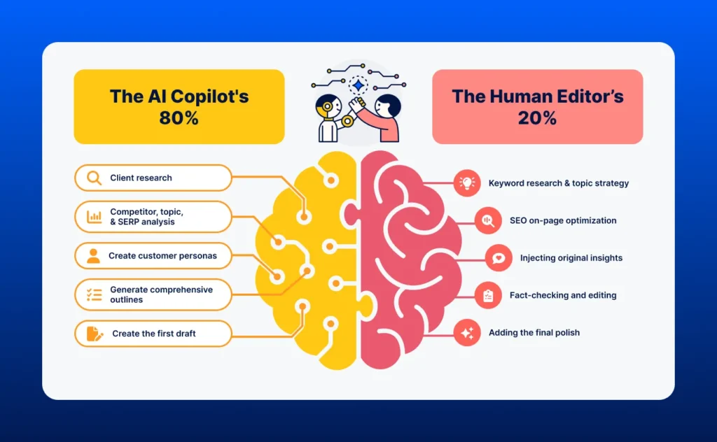 ai and human