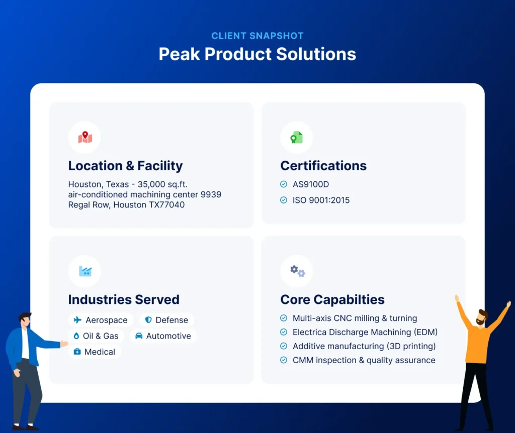 client snapshot peak product solutions
