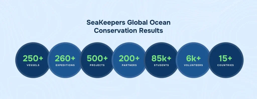 example of nonprofit results on homepage