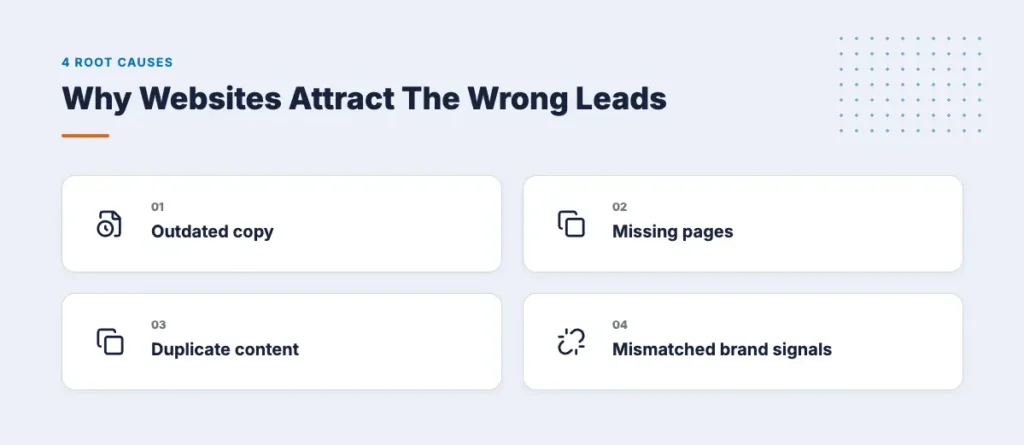 why attract wrong leads